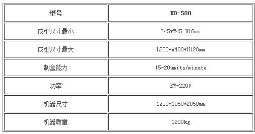 淮安南京KD-1200大滾筒式開(kāi)槽機(jī)有幾種的介紹的圖片